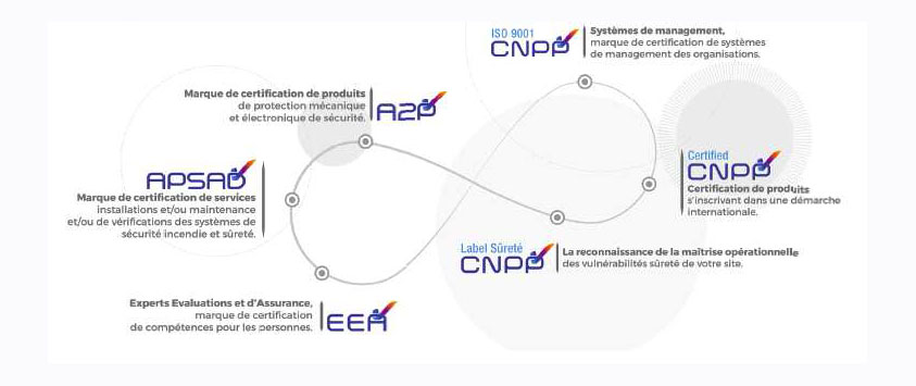 Le CNPP crée deux nouvelles marques de certification 