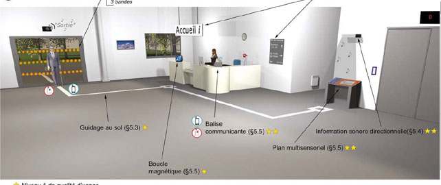 Accessibilité : un guide sur la signalétique adaptée aux handicaps